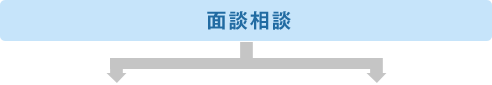 「面談相談」 ※相談料は30分5,250円(債務整理の相談は無料)